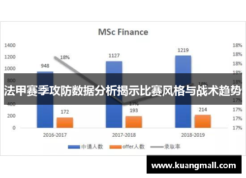 法甲赛季攻防数据分析揭示比赛风格与战术趋势