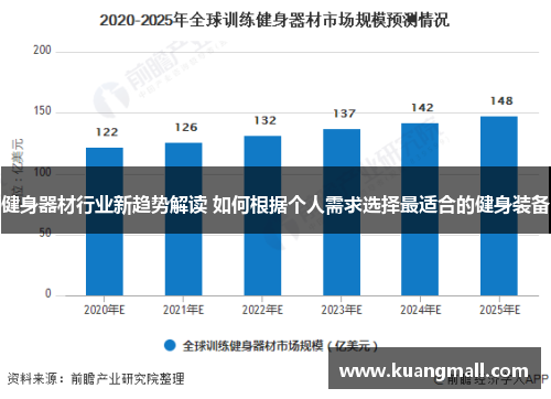 健身器材行业新趋势解读 如何根据个人需求选择最适合的健身装备