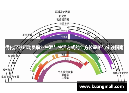 优化足球运动员职业生涯与生活方式的全方位策略与实践指南
