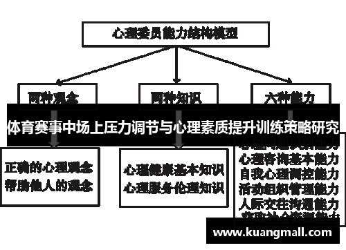 体育赛事中场上压力调节与心理素质提升训练策略研究