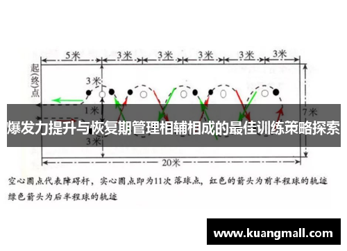 爆发力提升与恢复期管理相辅相成的最佳训练策略探索